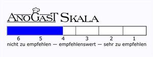 Skala von 1 bis 6, von sehr zu empfehlen bis nicht zu empfehlen