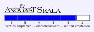 Skala von 1 bis 6, von sehr zu empfehlen bis nicht zu empfehlen
