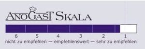 Skala von 1 bis 6, von sehr zu empfehlen bis nicht zu empfehlen