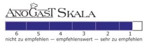 Skala von 1 bis 6, von sehr empfehlenswert bis nicht zu empfehlen