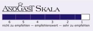 Skala von 1 bis 6, von sehr zu empfehlen bis nicht zu empfehlen