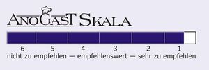 Skala von 1 bis 6, von sehr zu empfehlen bis nicht zu empfehlen