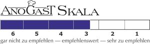 Skala von 1 bis 6, von sehr zu empfehlen bis nicht zu empfehlen