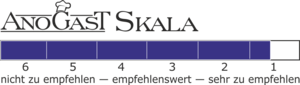 Skala von 1 bis 6, von sehr zu empfehlen bis nicht zu empfehlen