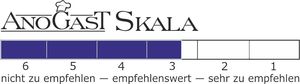 Skala von 1 bis 6, von sehr zu empfehlen bis nicht zu empfehlen