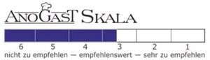 Skala von 1 bis 6, von sehr zu empfehlen bis nicht zu empfehlen