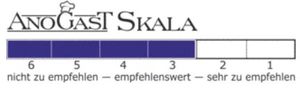Skala von 1 bis 6, von sehr empfehlenswert bis nicht zu empfehlen