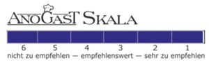Skala von 1 bis 6, von sehr zu empfehlen bis nicht zu empfehlen