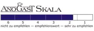 Skala von 1 bis 6, von sehr zu empfehlen bis nicht zu empfehlen