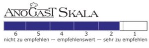 Skala von 1 bis 6, von sehr zu empfehlen bis nicht zu empfehlen