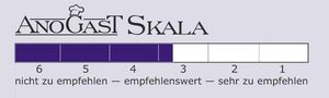 Skala von 1 bis 6, von sehr zu empfehlen bis nicht zu empfehlen