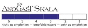 Skala von 1 bis 6, von sehr zu empfehlen bis nicht zu empfehlen