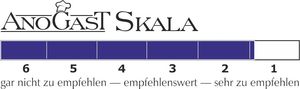 Skala von 1 bis 6, von sehr zu empfehlen bis nicht zu empfehlen