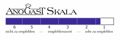 Anogast Logo