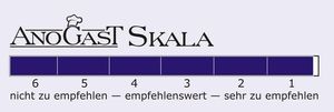 Skala von 1 bis 6, von sehr zu empfehlen bis nicht zu empfehlen