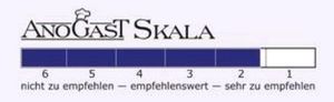 Skala von 1 bis 6, von sehr zu empfehlen bis nicht zu empfehlen