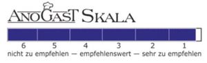 Skala von 1 bis 6, von sehr zu empfehlen bis nicht zu empfehlen