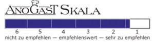 Skala von 1 bis 6, von sehr zu empfehlen bis nicht zu empfehlen