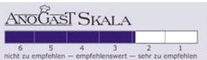 Skala von 1 bis 6, von sehr zu empfehlen bis nicht zu empfehlen