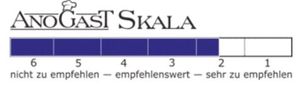 Skala von 1 bis 6, von sehr zu empfehlen bis nicht zu empfehlen