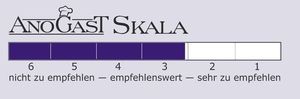 Skala von 1 bis 6, von sehr zu empfehlen bis nicht zu empfehlen