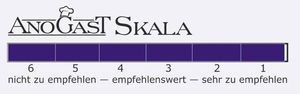 Skala von 1 bis 6, von sehr zu empfehlen bis nicht zu empfehlen