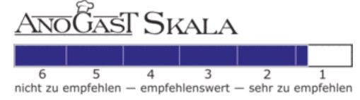 Skala von 1 bis 6, von sehr empfehlenswert bis nicht zu empfehlen