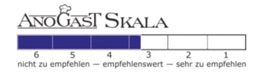Skala von 1 bis 6, von sehr zu empfehlen bis nicht zu empfehlen