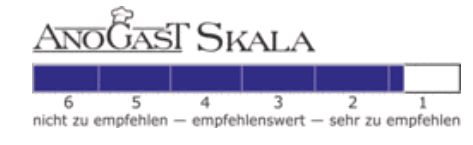 Skala von 1 bis 6, von sehr empfehlenswert bis nicht empfehlenswert