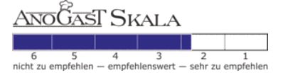 Skala von 1 bis 6, von sehr empfehlenswert bis nicht zu empfehlen